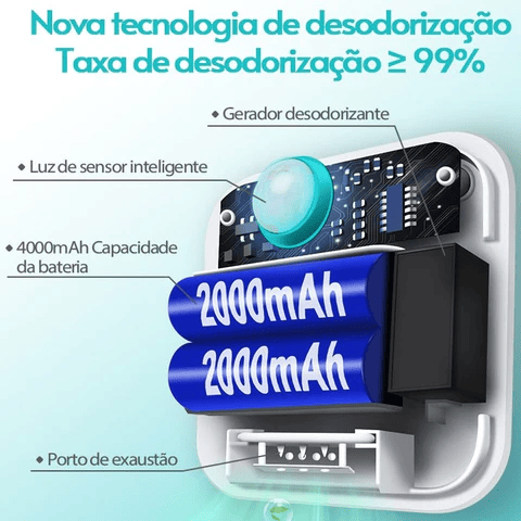Desodorizador de Ambiente - PuriMax - OFERTA DE LANÇAMENTO 🔥